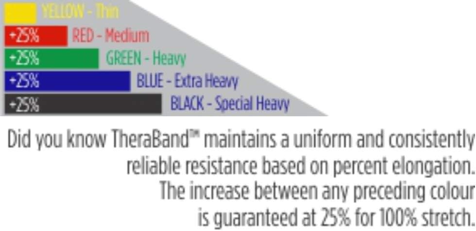 THERABAND Professional Resistance Bands - 5ft Latex Elastic for Home Workouts, Rehab & Pilates (15/30 Count)