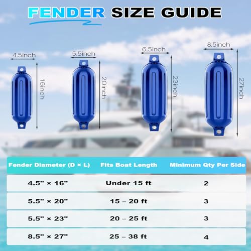 Navy Blue Boat Fenders 4-Pack with Ropes - 6.5x23 Inch Ribbed Twin Eye Marine Bumpers