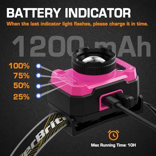 EverBrite 600 Lumen Headlamp, Rechargeable Headlight with 4 Modes, Super Bright Head Lamp with Spotlight & Floodlight, Motion Sensor, Memory Function for Camping, Hiking-Pink