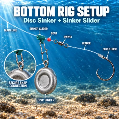 Fishing Coin Sinkers Weights 1oz 10pcs - Bottom Drifting Tackle