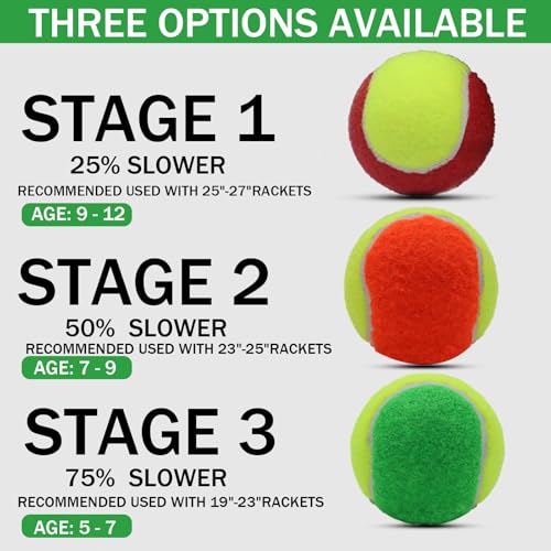 Kid Tennis Balls 20 Pack with Red Variation - Low Compression Stage for Beginners