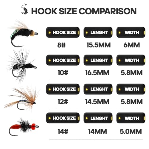 Fly Fishing Flies Assortment Kit with Magnetic Fly Box - 36 Hand-Tied Lures for Trout Bass Pike