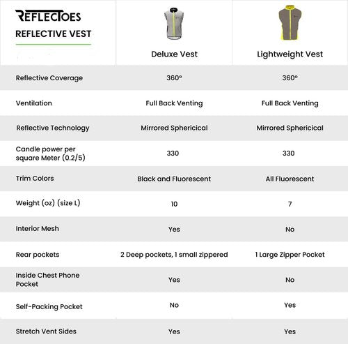 ReflecToes Lightweight Full Reflective Vest For Night Visibility - Cycling Gilet - Running Vest (US, Alpha, Medium, Fluorescent Trim)