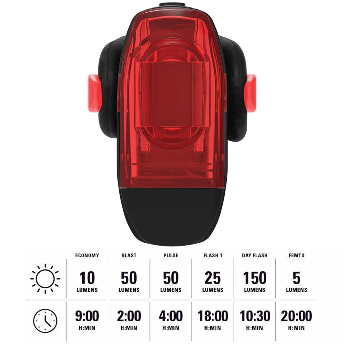 LEZYNE KTV Drive Pro+ Bicycle USB Rechargeable IPX7 Waterproof 270-Degree Visibility LED Rear Light w/Multiple Solid & Flash Modes | Mounting Strap Included, Black, 150 Lumens/USB Stick