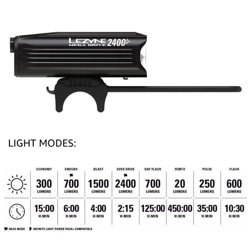 LEZYNE Mega Drive Bicycle USB-C Rechargeable IPX7 White LED Front Light with Multiple Solid & Flash Modes | Integrated Silicone Rubber Strap Mount | 2400 Lumens, Black Gloss