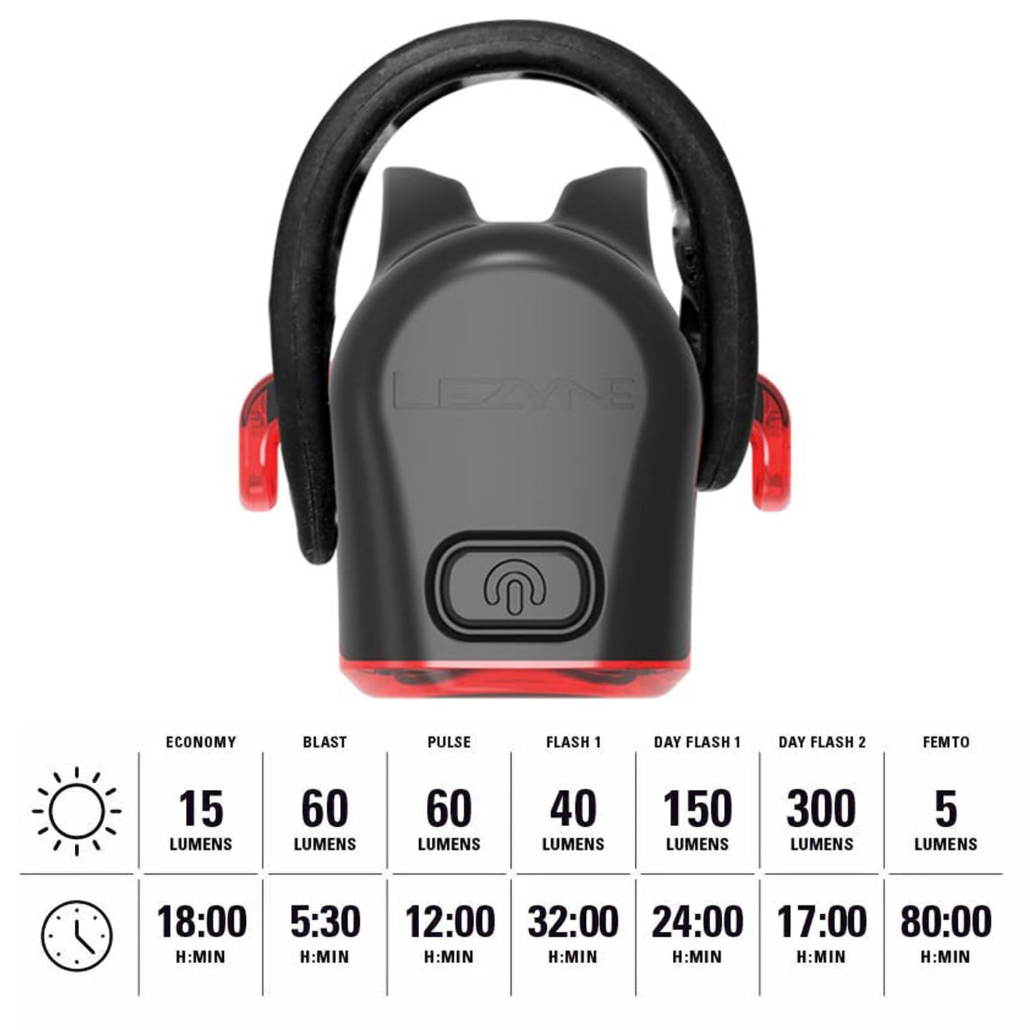 LEZYNE Strip Drive Bicycle USB Rechargeable IPX7 Waterproof Red LED Rear Light w/Multiple Solid & Flash Modes | Silicone Rubber Mounting Strap Included, Black, 300 Lumens/USB-C