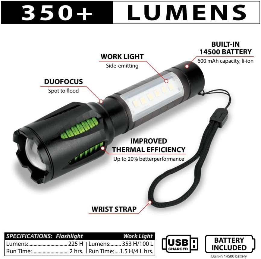 Performance Tool W2456 Storm 65lm Black Composite Flashligth (Sold as 1 Flashlight)