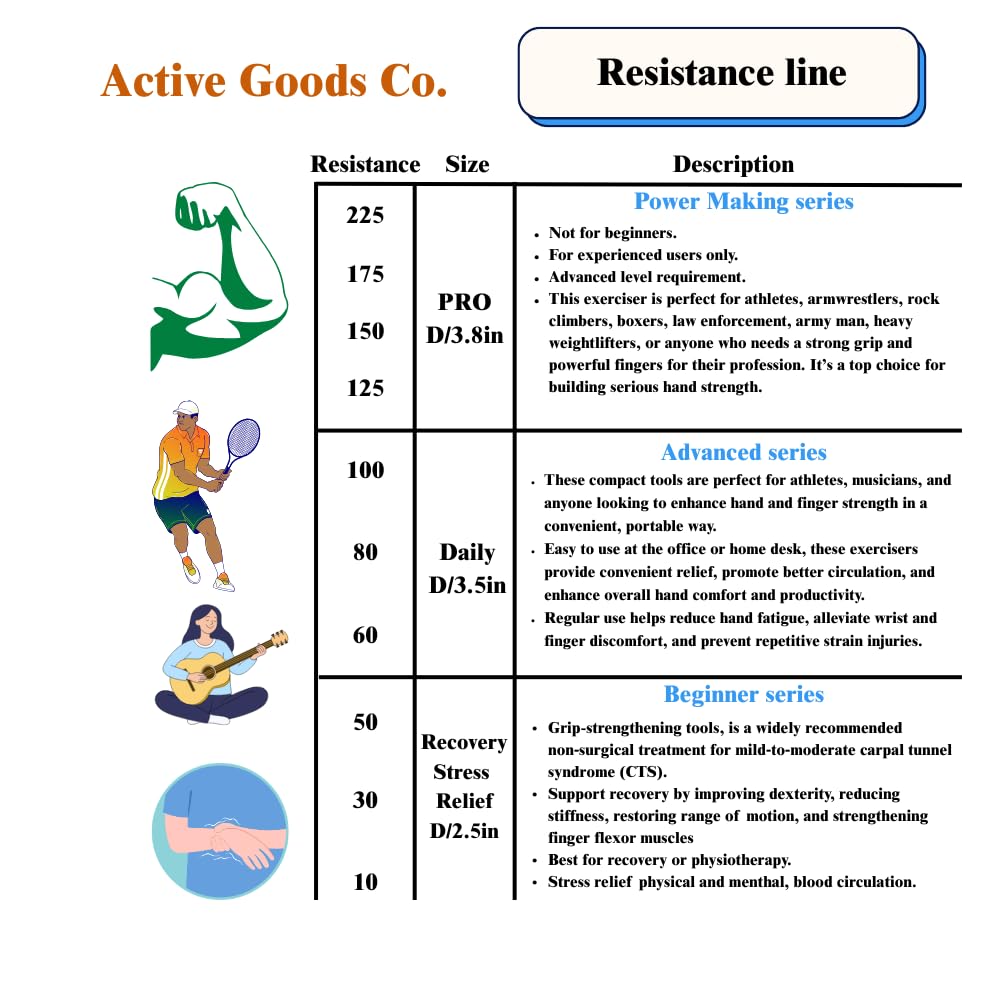 ActiveGoodsCo Hand & Forearm Exerciser - Single ring or Set, Resistance 10-120Lb, Diameter 2.5-3,5in. Visit to see more options (Single 150Lb-3.5in Black)