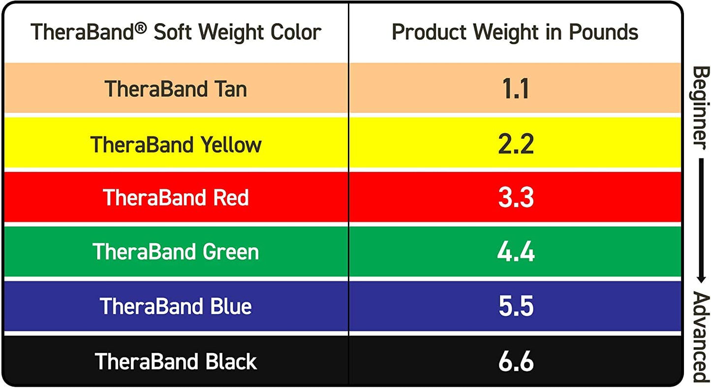 THERABAND Ankle Weights, Comfort Fit Wrist & Ankle Cuff Weight Set, Adjustable Walking Weights for Cardio, Home Workout, Ankle Strengthening & Physical Therapy, Blue, 2.5 lb. Each, Set of 2, 5 Pounds