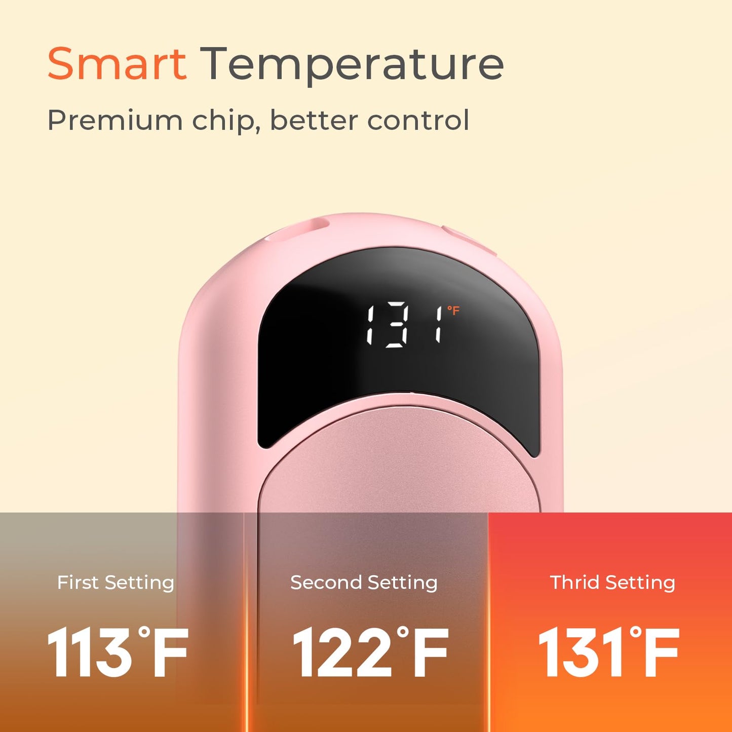 Hand Warmers Rechargeable, 3 Heat Levels (104–131°F) with AI Temp & Battery Display, Pocket Electric Hand Warmers, Fast Heating, Fits in Gloves, Gifts for Women & Men