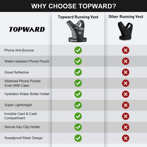Topward Running Phone Holder Vest for Men Women Jogging Walking Exercise & Gym Workout. Waterproof Chest Pack for All Smartphones