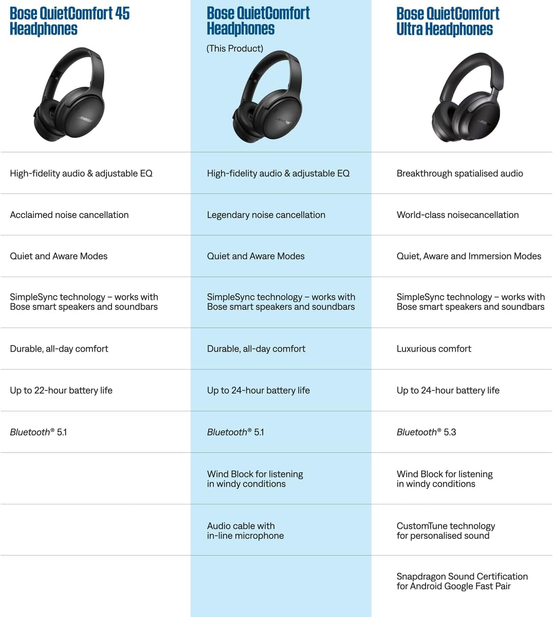 Bose QuietComfort Bluetooth Headphones, Wireless Headphones with Active Over Ear Noise Cancelling and Mic, Deep Bass, Up to 24 Hours of Playtime, Sandstone