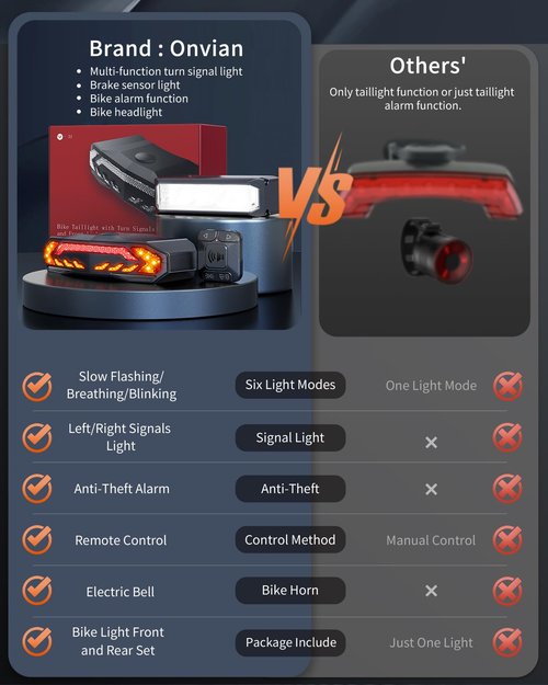 ONVIAN 2000 Lumen Bike Headlight Rechargeable Bike Light Front and Rear Set for Night Riding, Waterproof Bicycle Headlight BikeTurn Signals Light and Alarm, Adult Kids Mountain Road Cycling Dirt