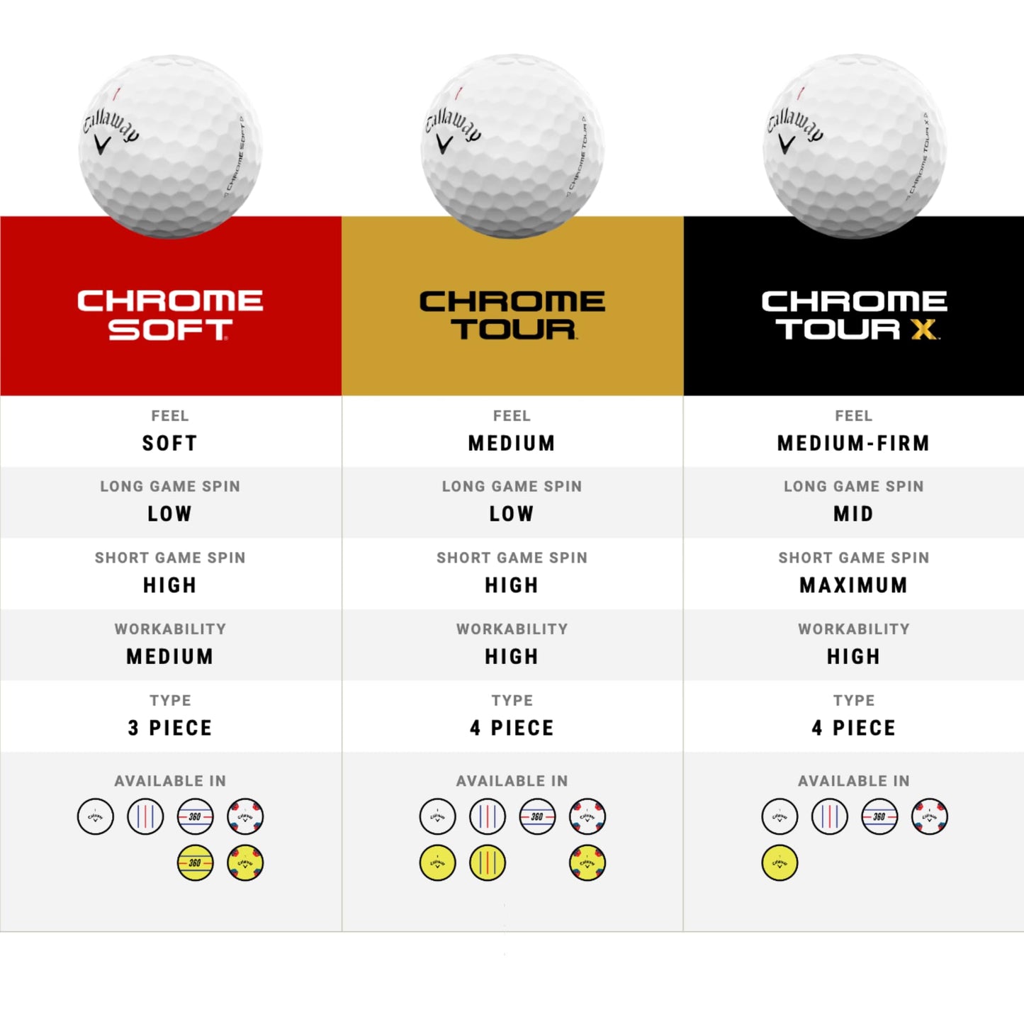 Callaway Golf Chrome Soft Golf Balls (True Track (Blue/Red)