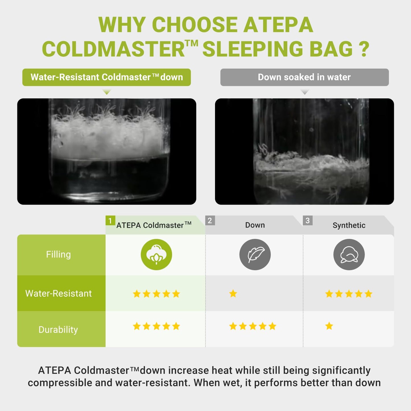 ATEPA Down Sleeping Bag for Adults, Lightweight Cold Weather 4 Season Backpacking Sleeping Bag, with Wearable Rectangle Wide Waterproof Design & Compression Sack for Backpacking Hiking Camping, Black