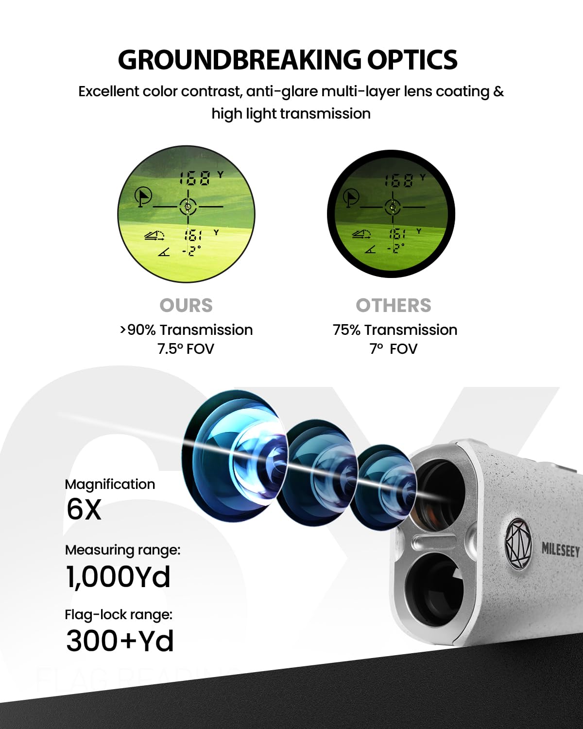 MiLESEEY PF1 1000 Yards Golf Rangefinder with Slope Switch, All Weather Golf Range Finder, 0.1s Flag Lock with Pulse Vibration, IP65 Waterproof, 7.5° Wide View, Continuous Scan Mode (PF1-White)