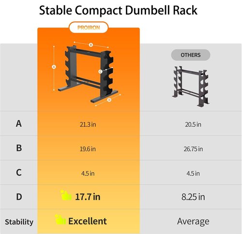 PROIRON Compact Dumbbell Rack with Stable Base, Heavy Duty Steel Weight Rack for 20 Dumbbells Storage, 6-Tier Weight Holder Home Gym Dumbbells Kettlebells Organizer, 450lb (Rack Stand Only)