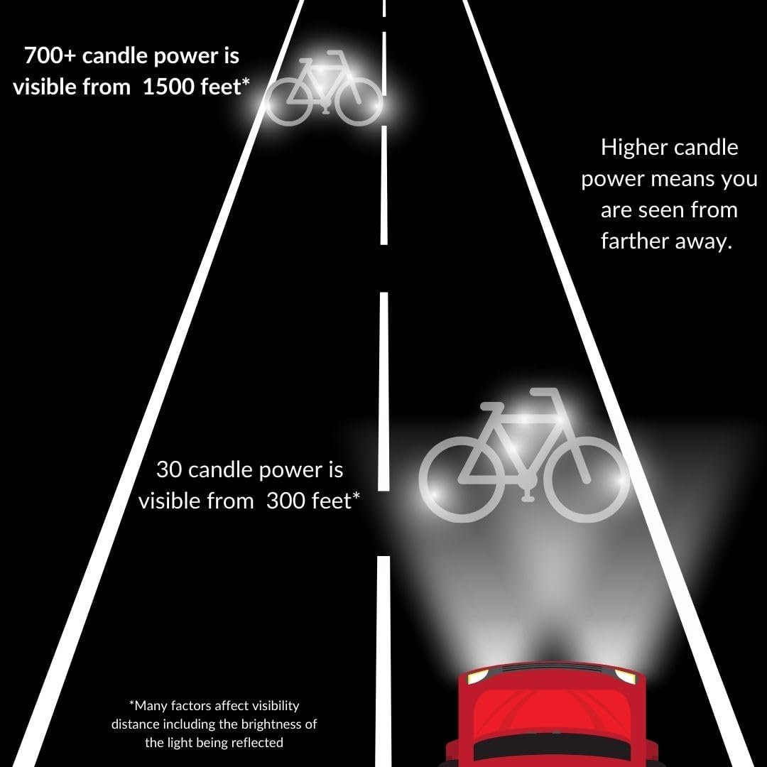 330 Reflective Stickers for Hard Surfaces Oval 5 Pack - Bicycle Frame, Helmet, Stroller, Scooter, Pedals - 5 Sheets - 3.5 x 5.5 Inch Sheet - 150 Retro Reflective Stickers 330 Candle Power