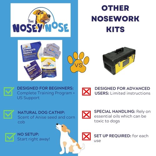 The Nosey Nose Dog Scent Training Kit - Anise Scent Zipper Pouch with Bag & Brain Puzzle Games - Nosework Scentwork Games for All Ages Dog