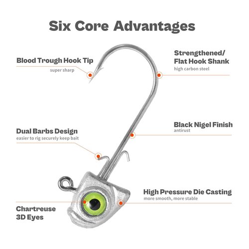 OJY&DOIIIY Swimbait Jig Heads with Chartreuse Fish Eye, 1/8 3/16 1/4 3/8 1/2oz Jigheads for Freshwater&Saltwater Fishing 15-Pack