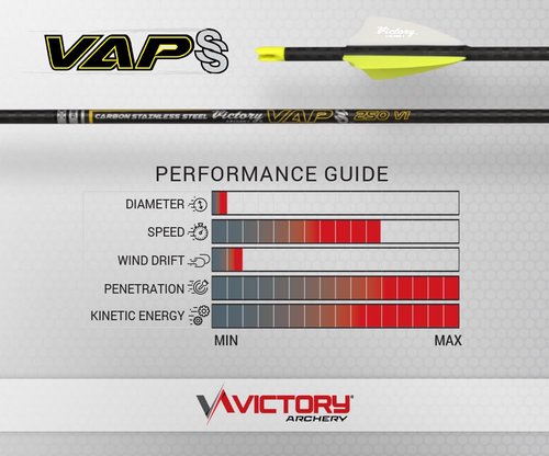 Victory Archery VAP SS 0.166" Micro Diameter Hunting Arrow (Spine: 300, 6 Pack Fletched, Straightness ± 0.001 - Elite - Yellow)