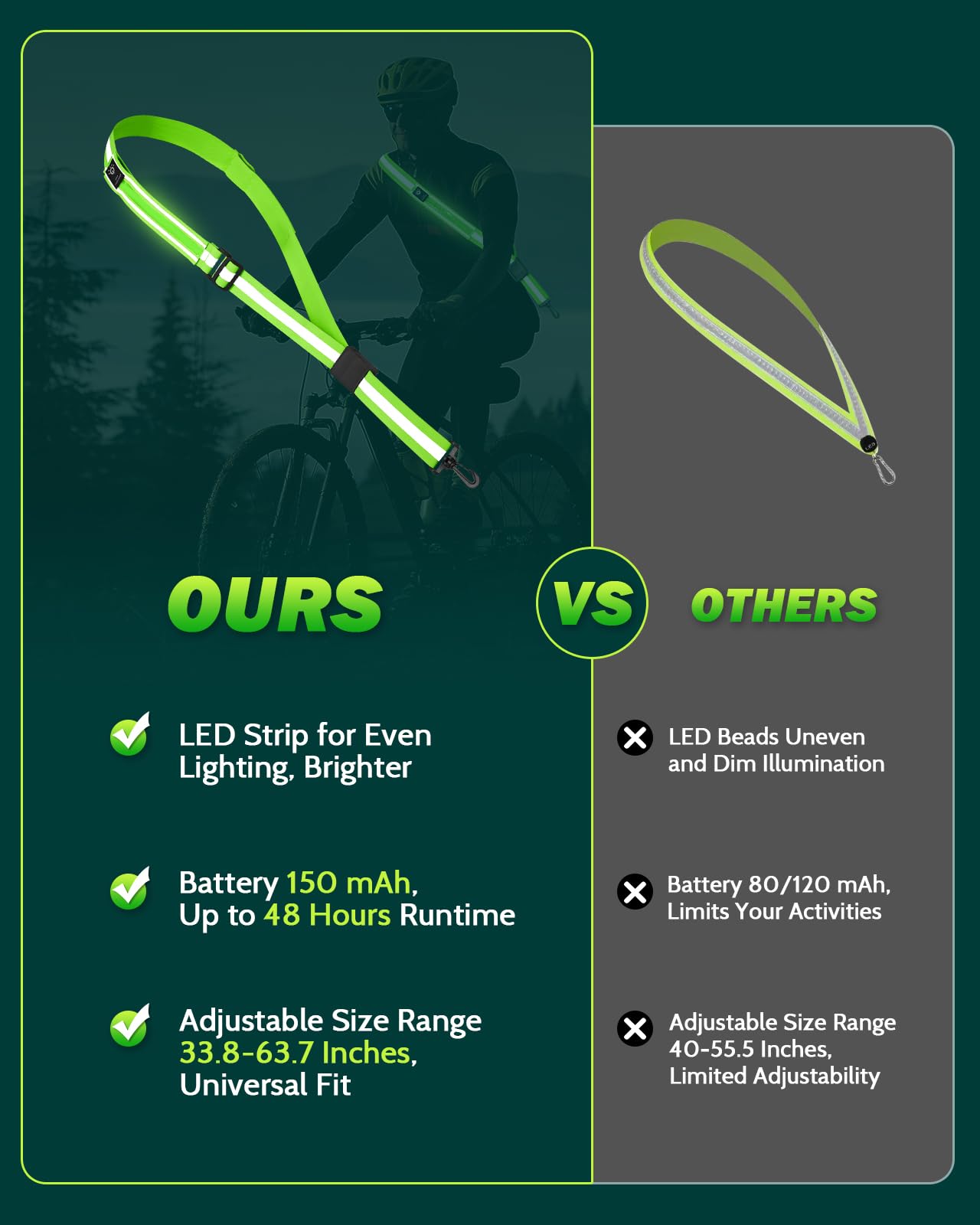 Fitense LED Reflective Belt Sash - 5 Lights Colors & 3 Light Modes High Visibility Night Safety Belt, Rechargeable Light Up Running Gear Adjustable Vest Straps for Runners Walkers Men Women