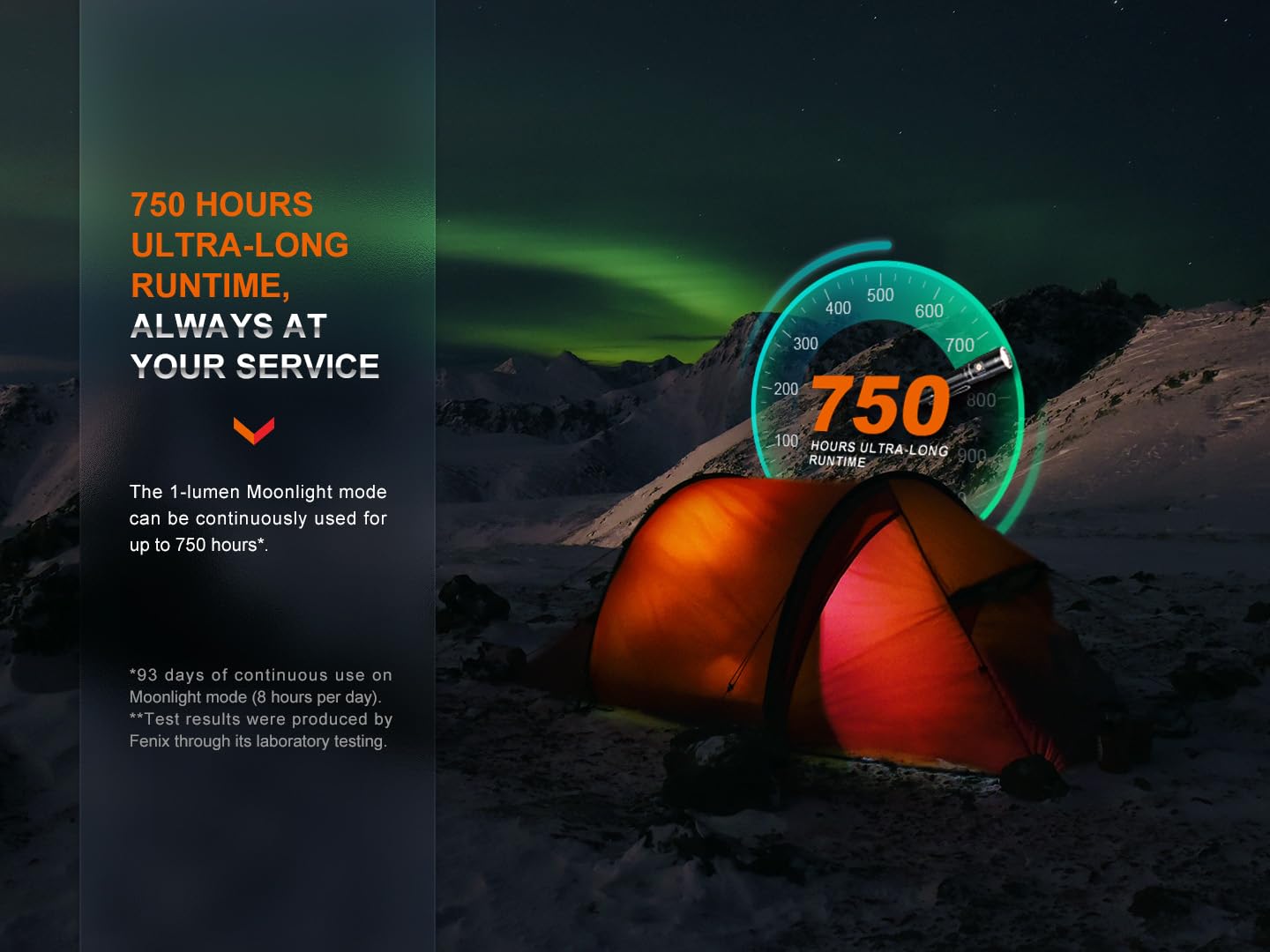 Fenix LD30R EDC Flashlight, 1700 Lumen USB-C Rechargeable for Everyday Carry Compact Tactical Duty Light with Durable Pocket Clip, Holster and Organizer