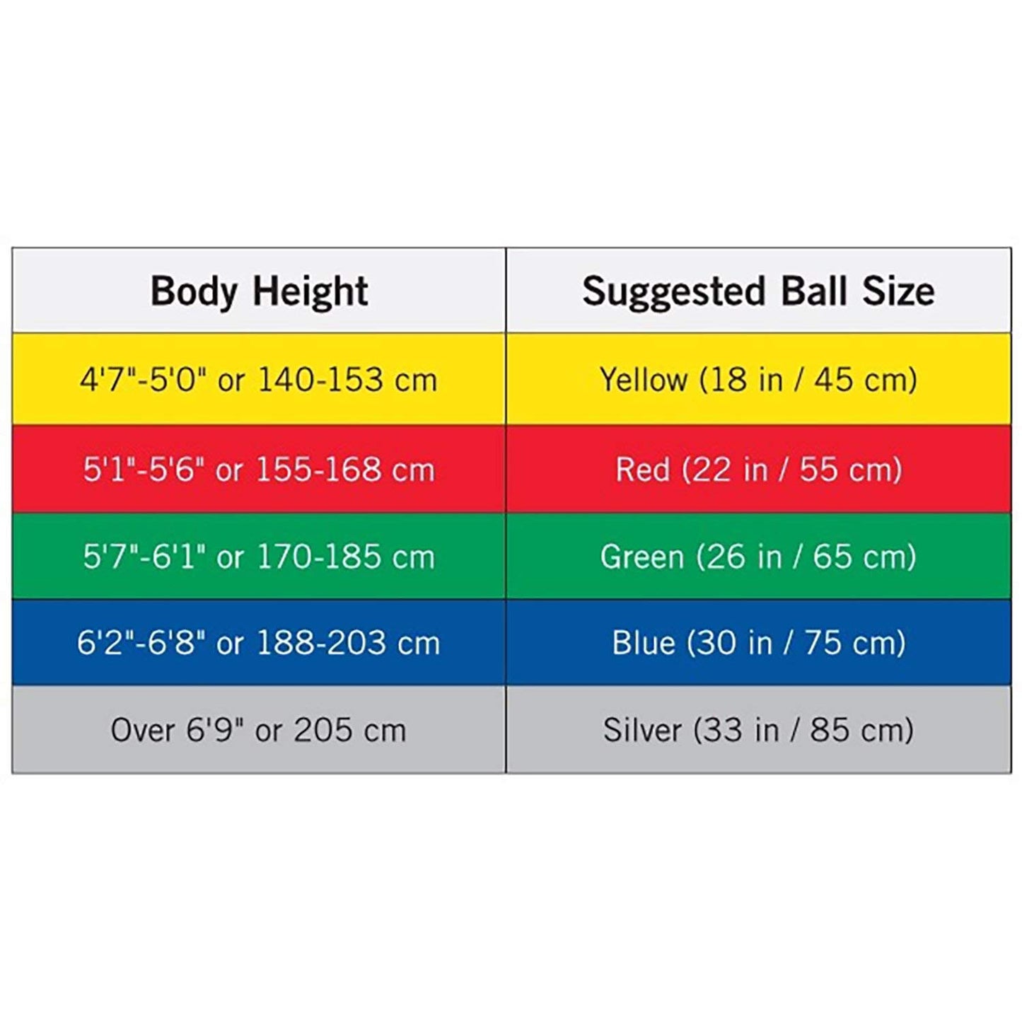 THERABAND Exercise Ball, Stability Ball with 55 cm Diameter for Athletes 5'1" to 5'6" Tall, Standard Fitness Ball for Posture, Balance, Yoga, Pilates, Core, & Rehab, Red