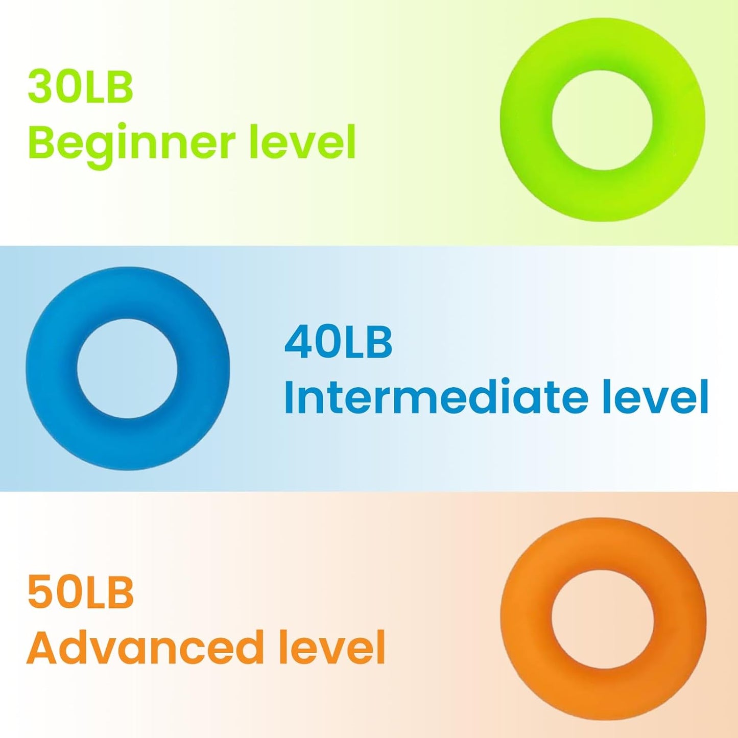 Hand Grip Strengthener Rings, Finger Strengthener Resistance Bands for Guitar/Piano Exercising, Climbing, Arthritis Therapy, Set of 3 Resistance Levels (6 PCS)