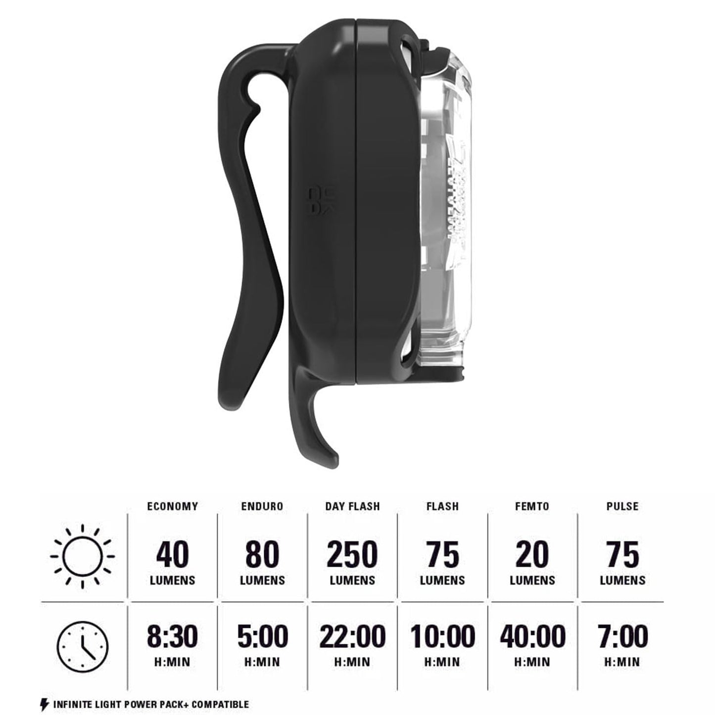 LEZYNE Zecto Drive Bicycle Durable USB Rechargeable IPX7 Waterproof 250 Lumens White LEDs Front Light w/Multiple Solid & Flash Modes | Silicone Rubber Mounting Strap Included, Black, USB-C