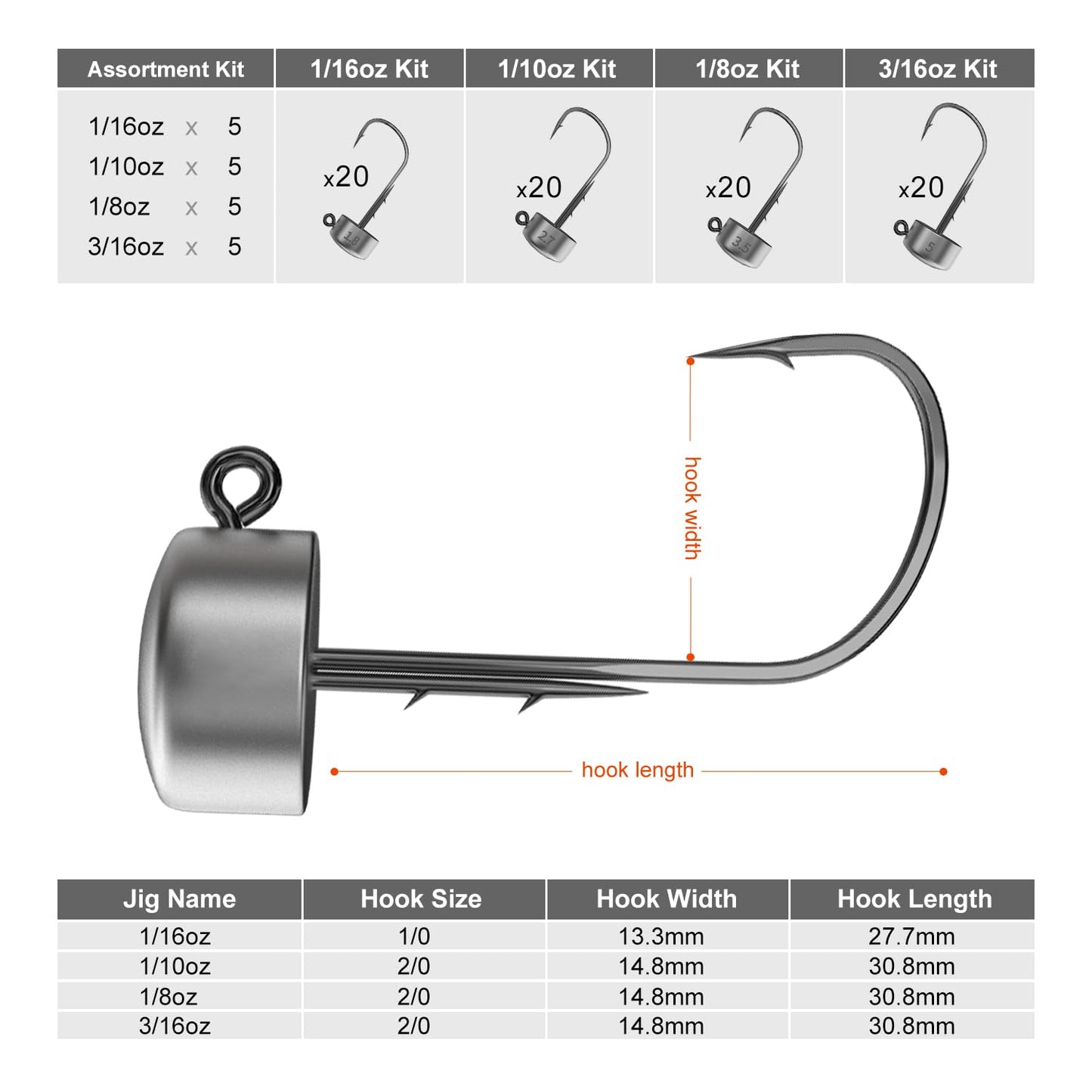 Ned Rig Jig Heads, 20 Pack Finesse Mushroom Jig Hooks Kit for Bass Fishing Assorted Weight