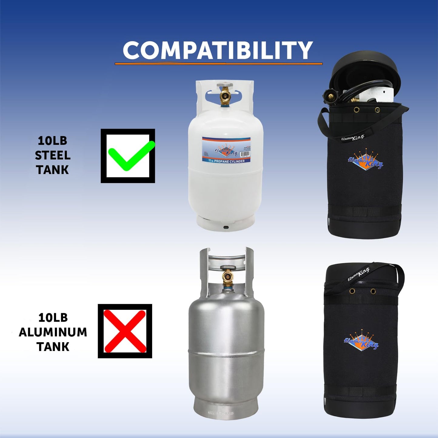 Flame King Gas Hauler for 10LB Propane Tank - Insulated Protective Carry Case for Camping and Outdoor Adventures