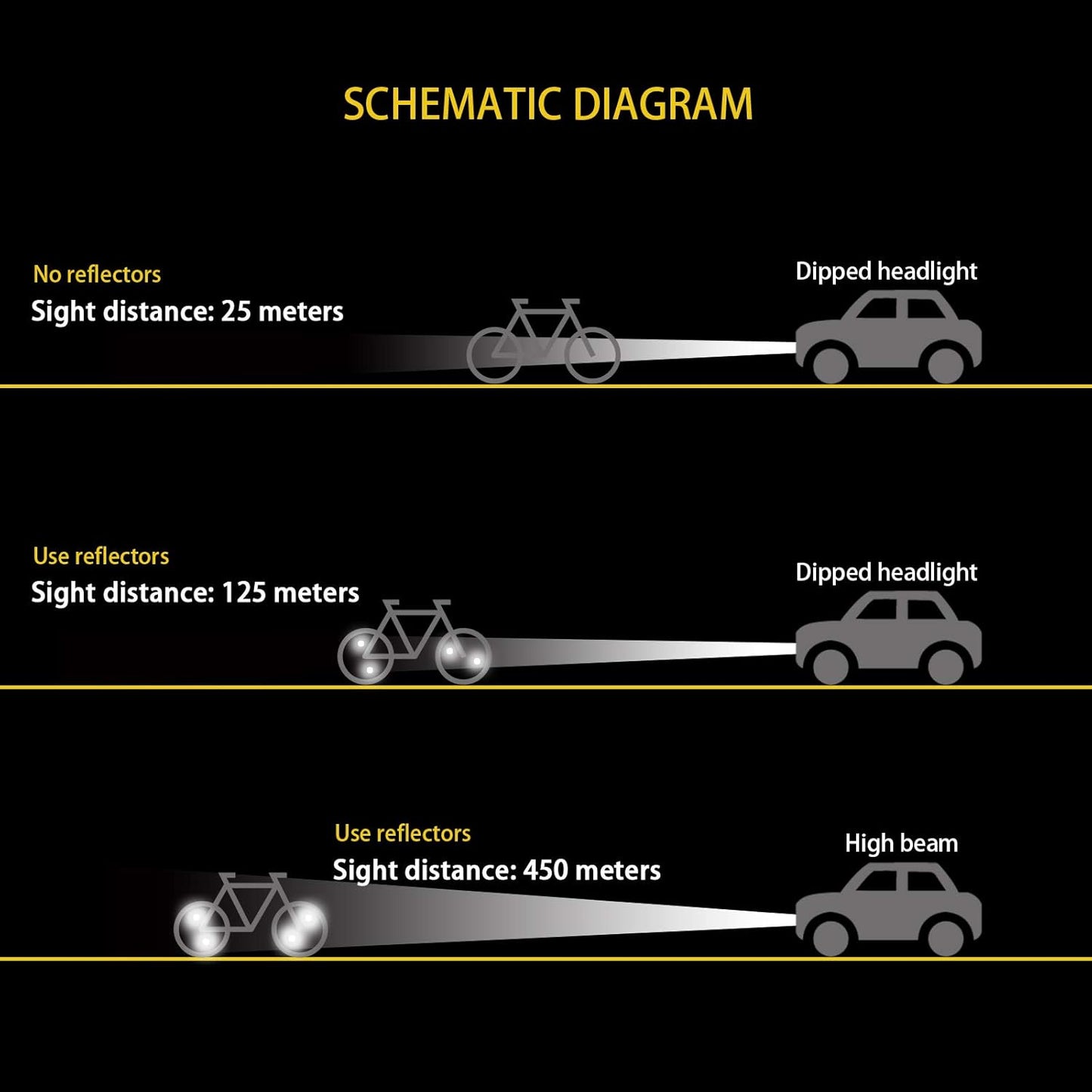 2PCS Warning Reflector Bicycle Strip for Rim Spoke Wheel