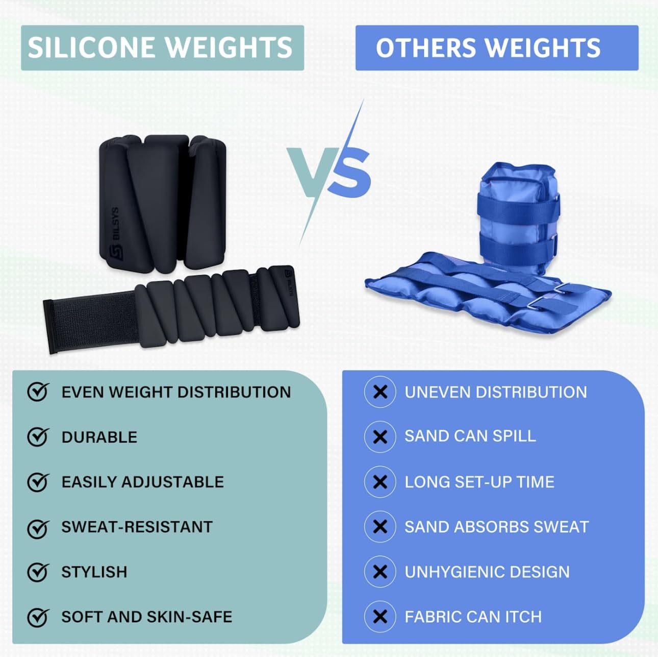 Adjustable Silicone Wrist & Ankle Weights-Set of 2(1 lb Each)-Comfortable & Stylish Arm Or Leg Weights For Women And Men-Ideal For Running, Walking, Yoga, Pilates, Barre, Home Workouts