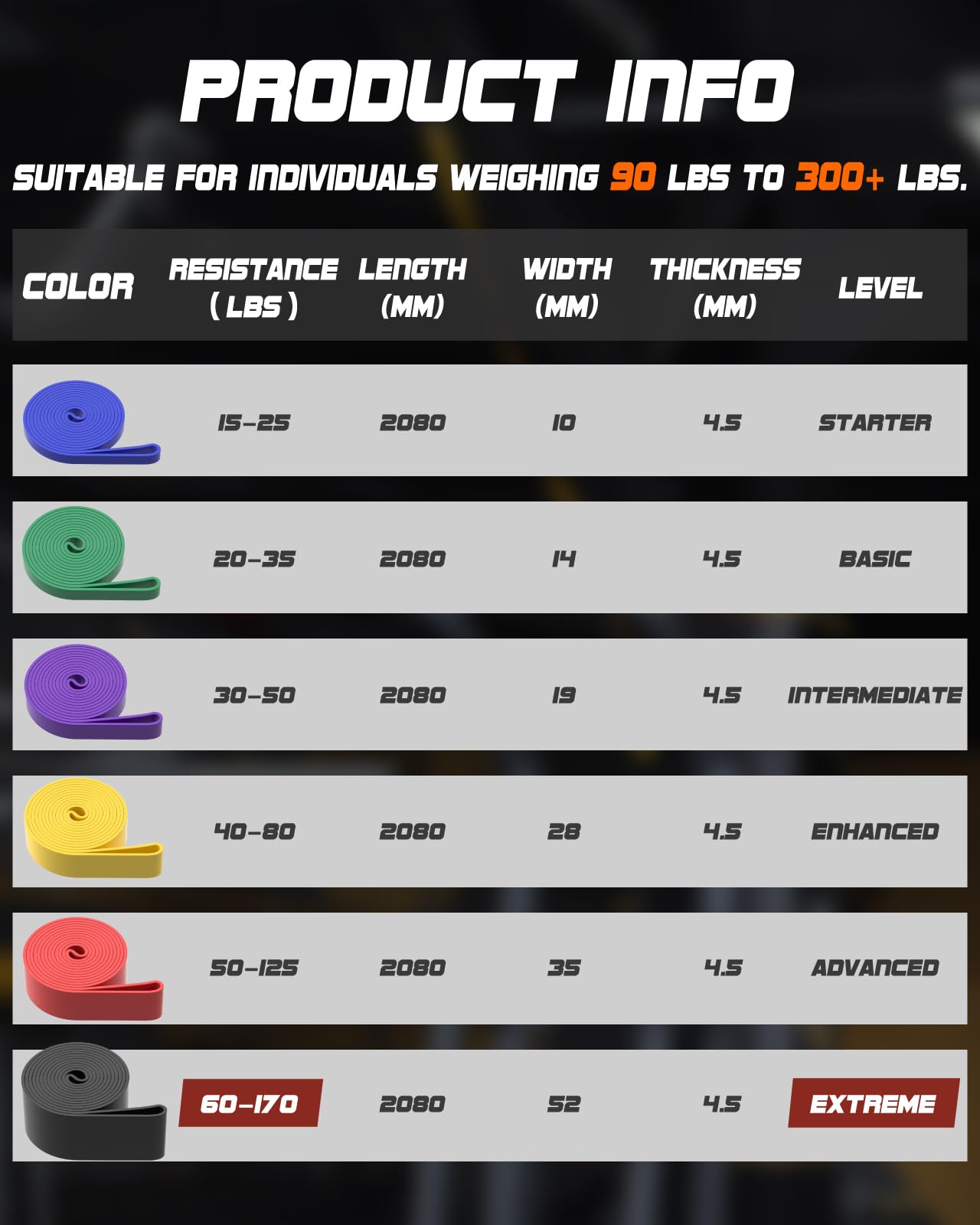 Fitense Resistance Bands Set 6PSC & 4PCS - Pull Up Bands 15-170 LBS & 5-80LBS for Men Women, Exercise Bands Resistance with Door Anchor, Training Poster & Pouch for Body Stretching, Pull Up Assist