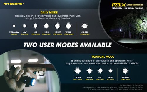 EdisonBright Nitecore P20iX 4000 Lumen USB Rechargeable Professional Tactical Flashlight, Battery Charging Cable