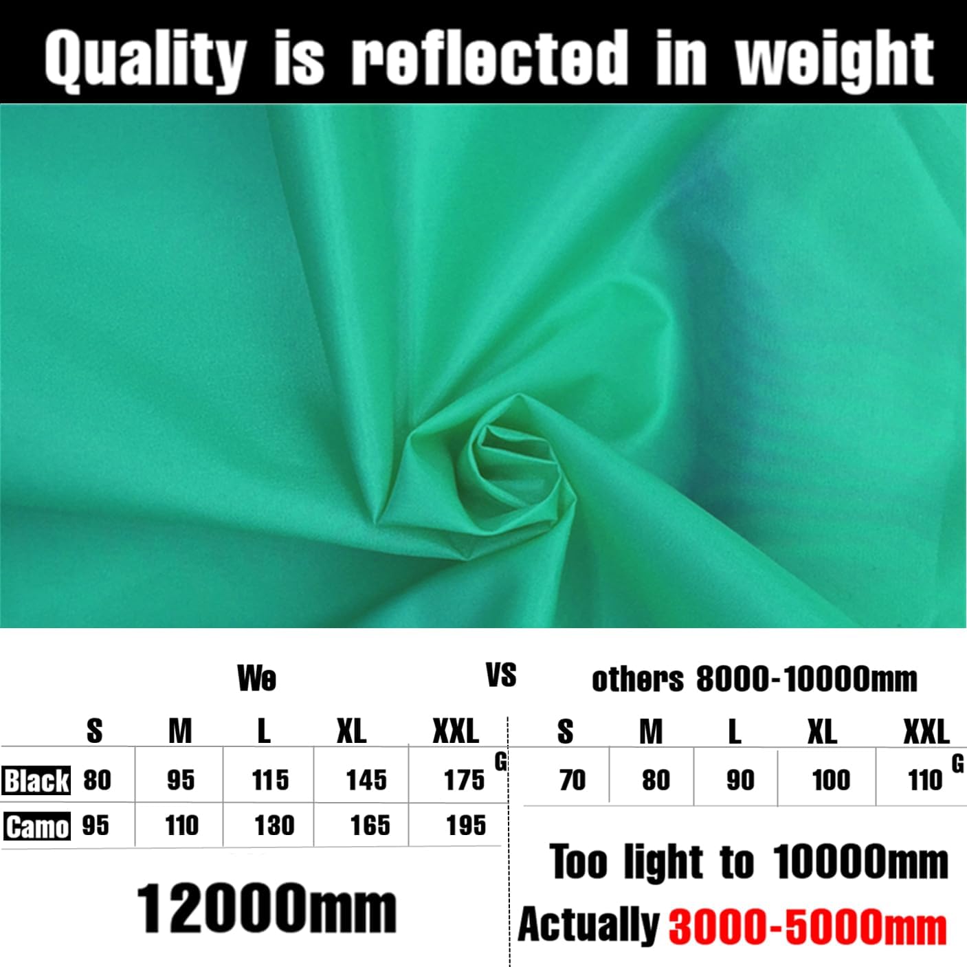 Joy Walker Waterproof Backpack Rain Cover, 12000mm Ultra-Waterproof, Upgraded Ultra-Strong Multilayers, Antislip Buckle Strap