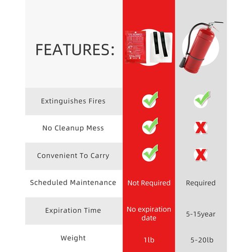 LaSyL Kitchen Kit - 4 Pack Fire Blanket & 12 Oz Cooking Oil Solidifier Powder - High-Temperature Resistant, Stay Away from Mess, Ideal for Home & Kitchen Use