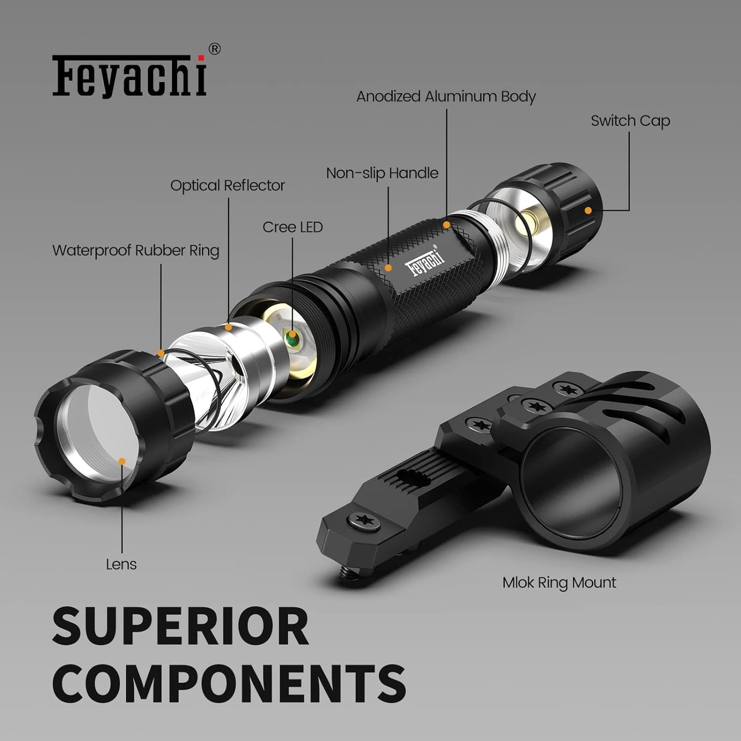 Feyachi Tactical Flashlight 1200 Lumen LED Weapon Light,Waterproof with Picatinny/M Lock Mount, Pressure Switch Included (M Lock Mounted)