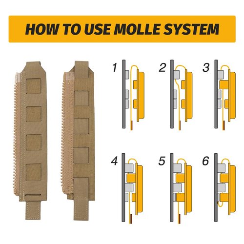 IDOGEAR SPORTS Tactical Back Panel MOLLE Zipper Kit Molle Zipper Strap with Expand Loading for Tactical Vest CPC JPC AVS (Coyote Brown)
