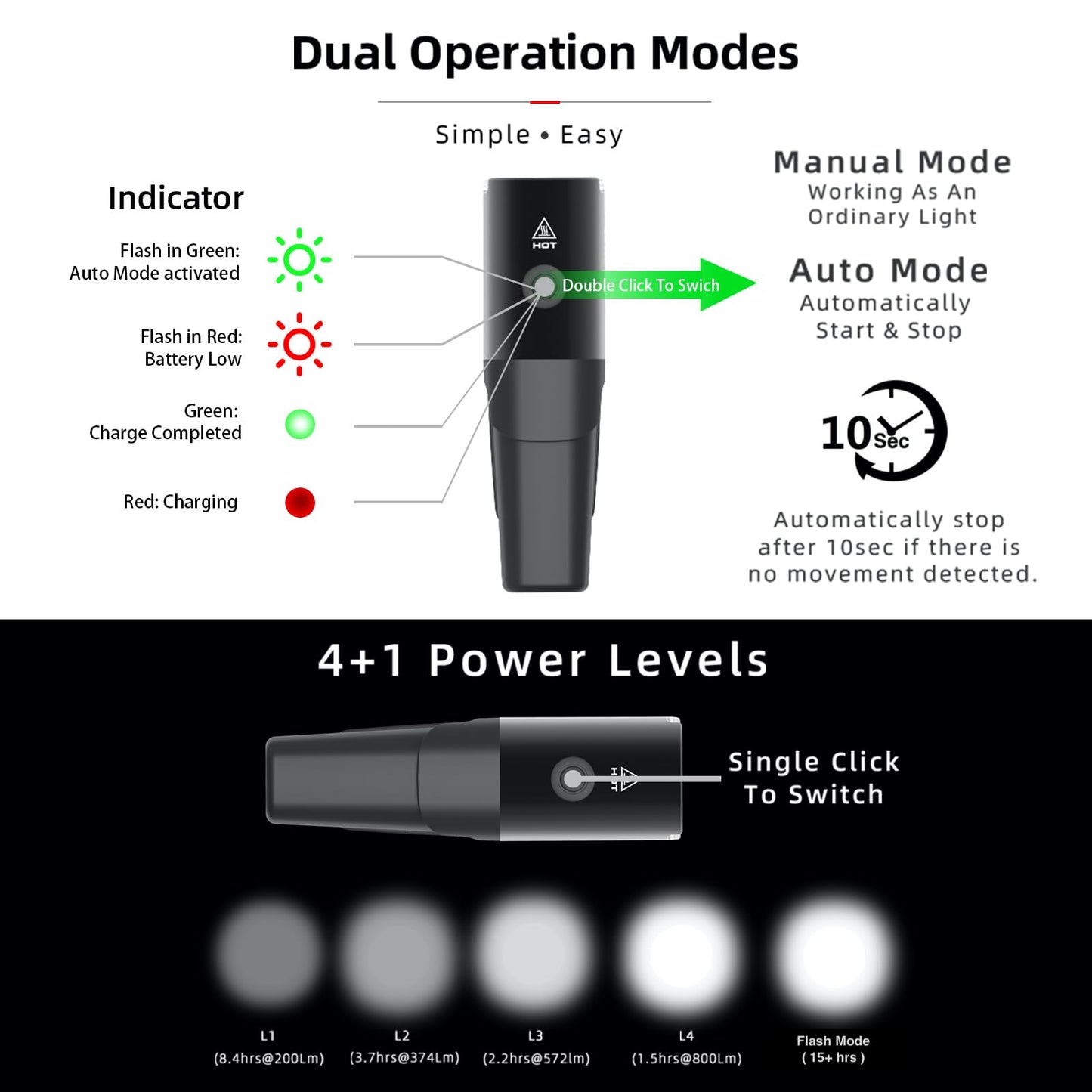 Navi 800 Smart Bike Light, Auto On/Off, 3350 mAh USB Type-C Rechargeable Bicycle Front Lamp, 800 Lumen Multi-Mode Super Bright LED Bike Headlight, IPX6 Waterproof, Aluminum Frame, 5 Light Modes.