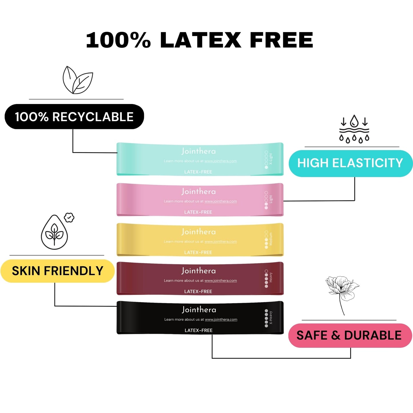 JOINTHERA Premium Latex Free Resistance Bands for Working Out - Set of 5 + Carrying Bag | Non Latex Mini Loop Workout Bands Resistance for Women and Men | Physical Therapy, Legs Exercise and Pilates