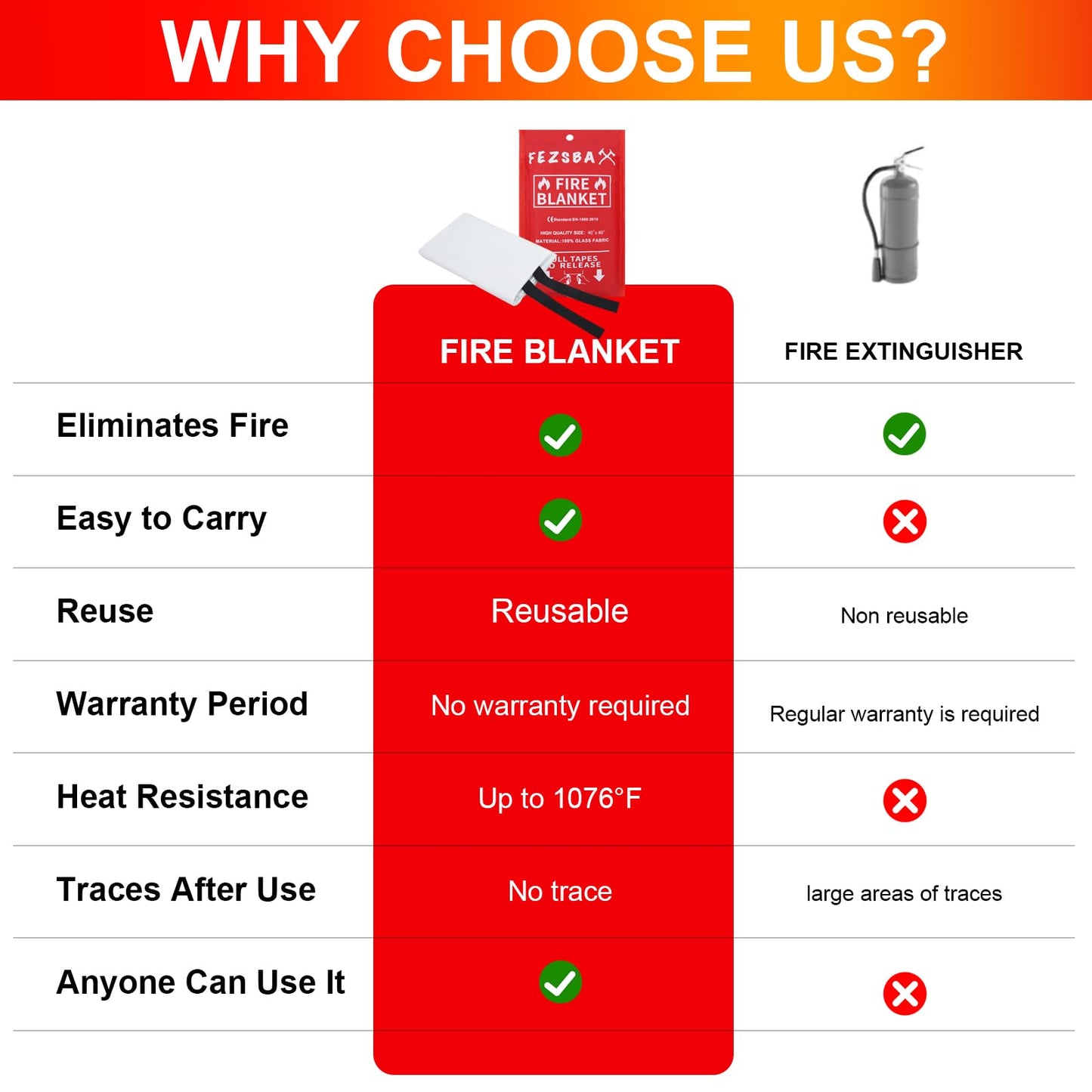 FezsbaX Emergency Fire Blankets,Fire Safety Blanket for Kitchen Home, Fire Supression Blanket Good for School Safety, Fireplace, and Camping,Hurricane Preparedness Items (8, Pack 40x40 inches)