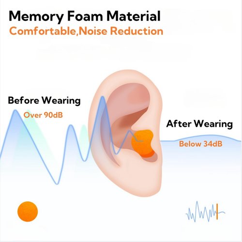 GUCHO 34dB Noise Reduction Safety Shooting Ear Muffs,Hearing Protection Earmuff,Ear Protection for Hunting Mowing Welding