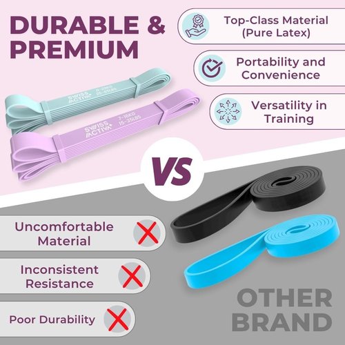 Swiss Activa Premium Resistance Bands 15-65 LBS - Exercise Bands for Women - Booty Bands for Exercise, Pilates, Pull-Up, Glutes - Resistance Bands for Working Out - Workout Bands for Physical Therapy