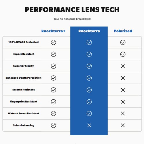 Knockaround Flight Paths Sunglasses for Men and Women - Performance Lenses with Full UV400 Protection, Lava
