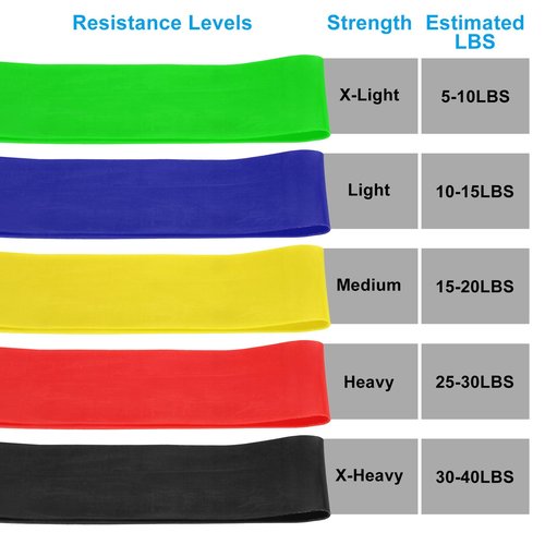 PATIKIL Medium Resistance Bands, 5 Pack TPE Elastic Workout Bands Exercise Loop 0.7mm Thick for Working Out Gym Strength Training Yoga Pilates, Yellow
