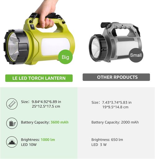 1000LM Rechargeable LED Lantern - Waterproof Camping Light with Power Bank & 5 Modes