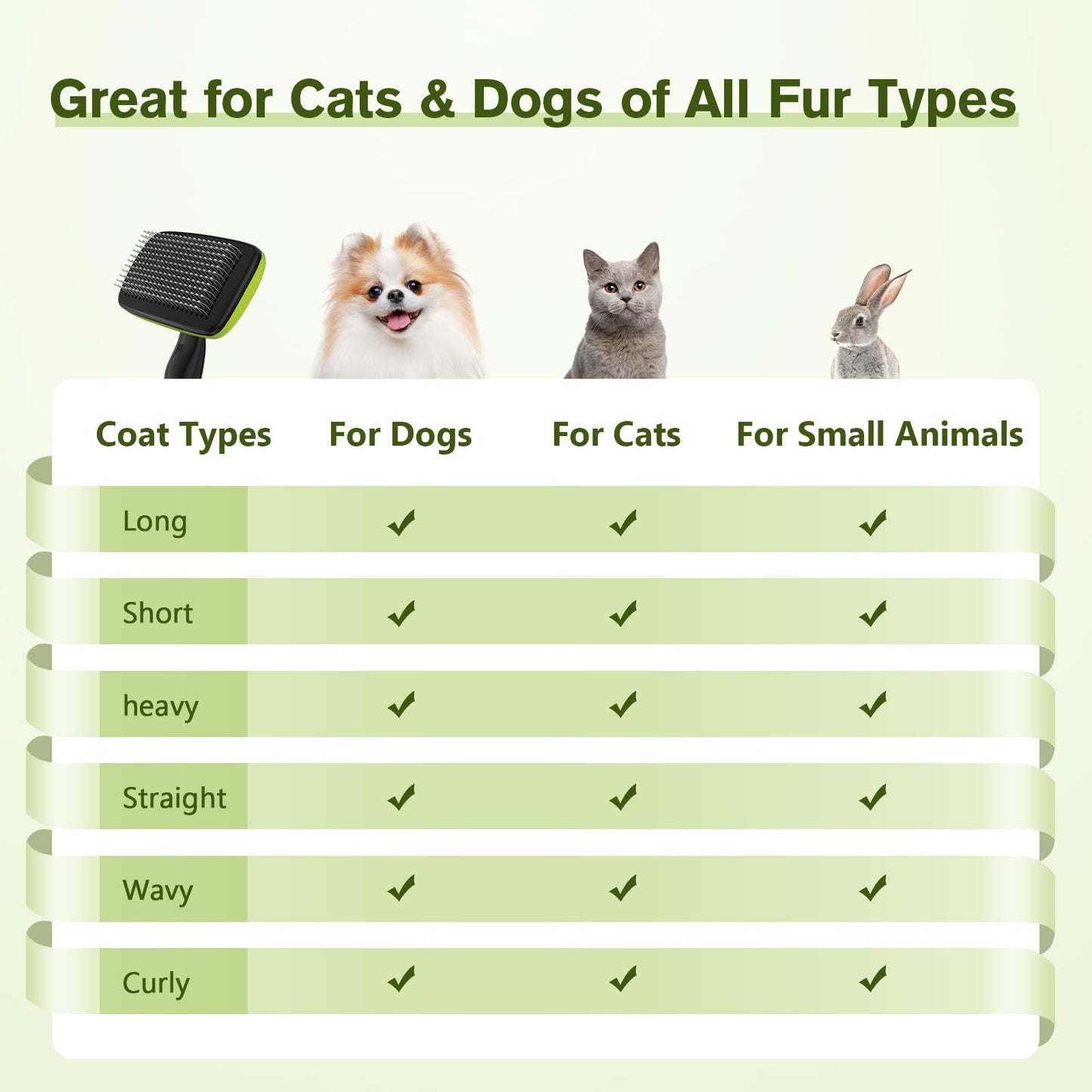 Pecute Skin Friendly Self-Cleaning Slicker Brush for Dog & Cat Shedding