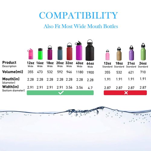 Straw Lid Compatible with 12 16 18 32 40 oz Wide Mouth Hydro Flask, Lids with Straw for Water Bottle Accessories, Replacement Straw Cap with Flex Handle for Hydroflask, Light Pink